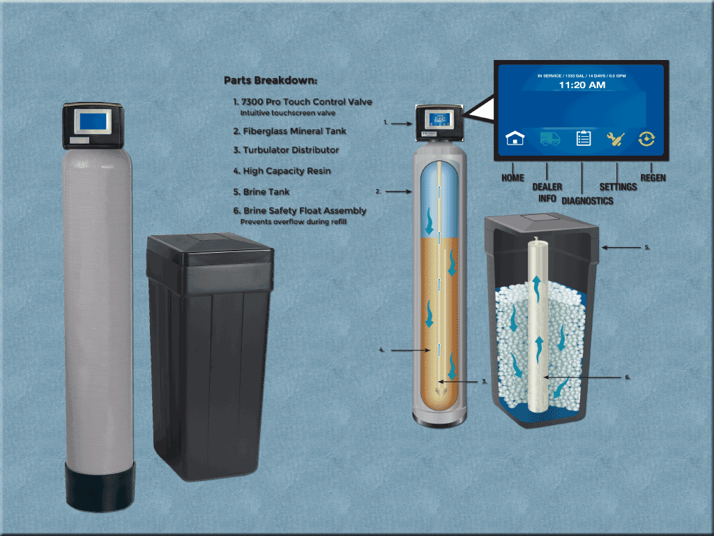 water softener